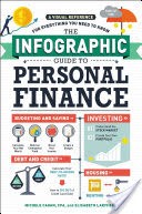 Infographic Guide to Personal Finance