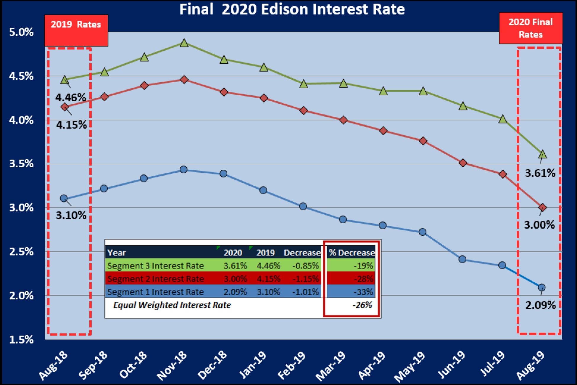 Screen Shot 2019-09-26 at 12.15.02 PM GLFS rates edison 2020